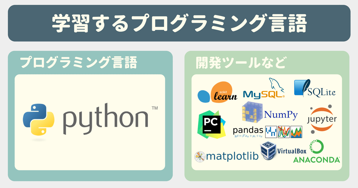 Pythonのコードを綺麗に書く方法がわかる講座！【Udemy】Python 3入門+応用+アメリカのシリコンバレー流コードスタイルを学び、実践的なアプリ開発の準備をするで学習するプログラミング言語